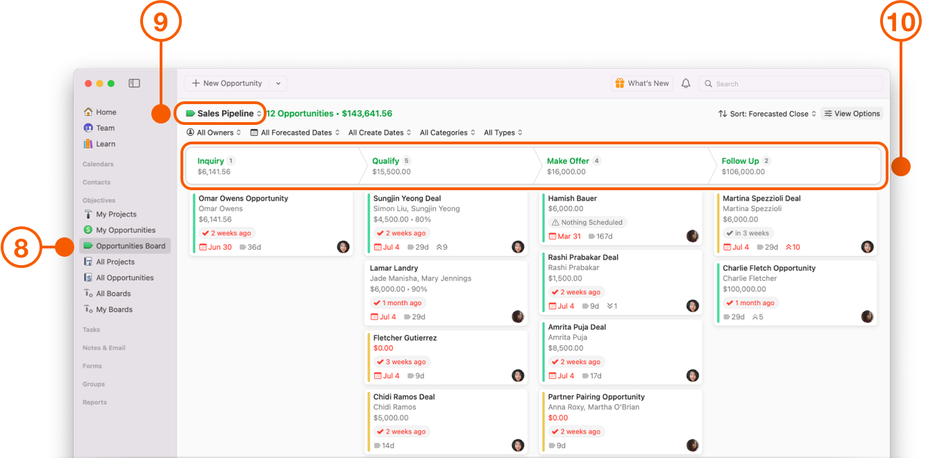 Sales Pipeline showing Stages