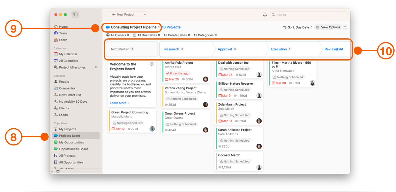 Sales Pipeline showing Stages